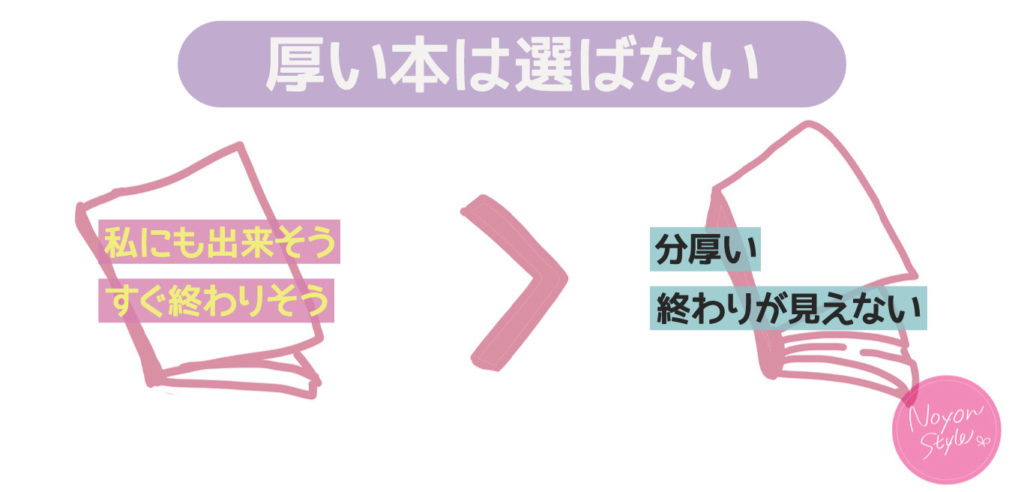 勉強初心者さんへのオススメの教材は、分厚い本ではなく自分にも出来そうと思える本を！